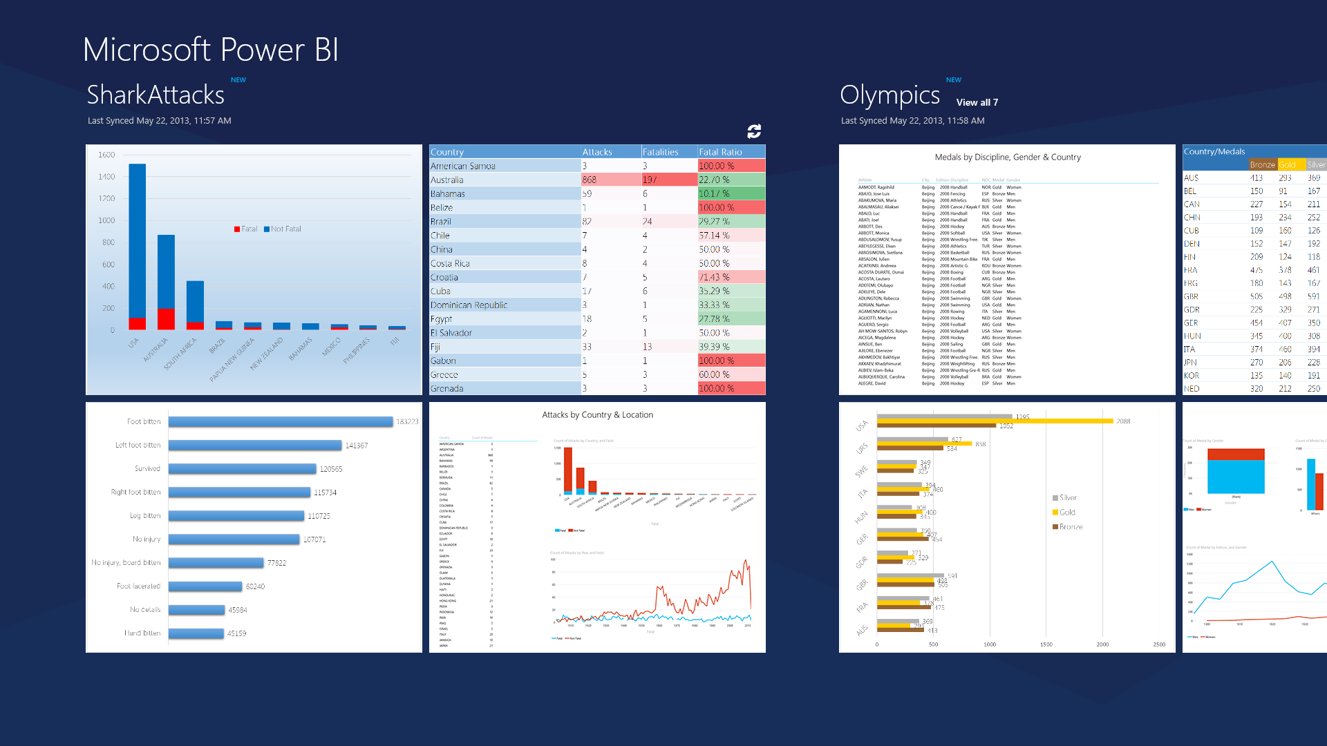 BI Tools thumbnails